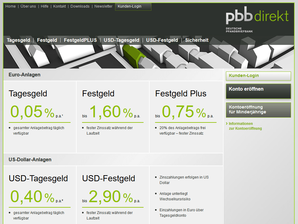 pbb-zinsen